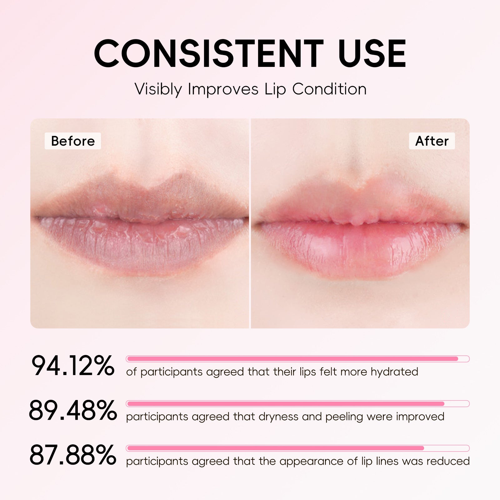 Moisturizing And Hydrating Fruit Flavor Warm Lipstick Containing Vitamin E