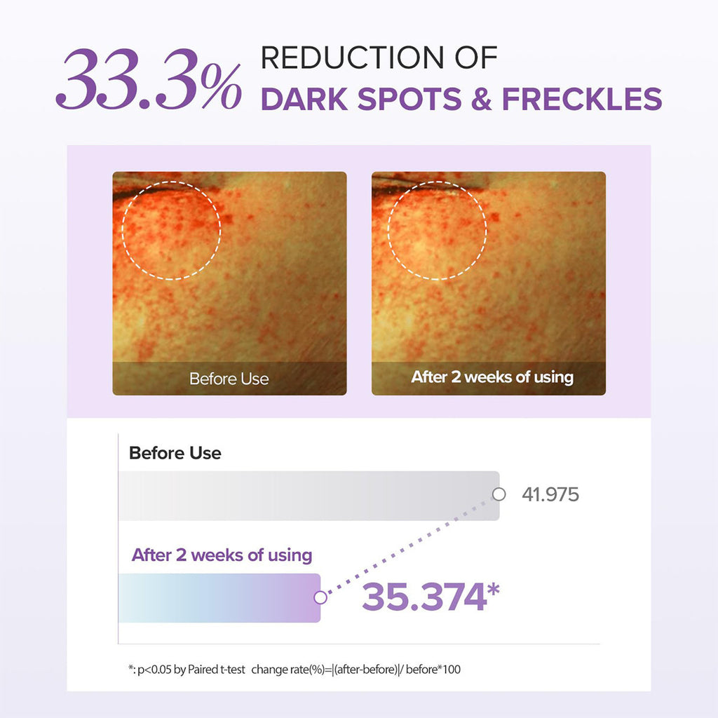 Moisturizing And Blackening Eye Neck Cream