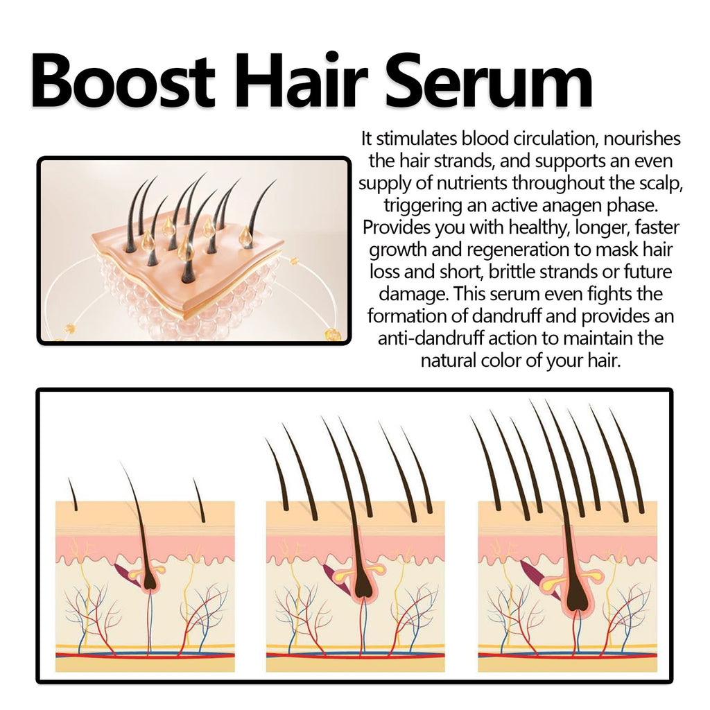 Eelhoe Herbal Hair Care Solution Anti-hair Loss And Strong