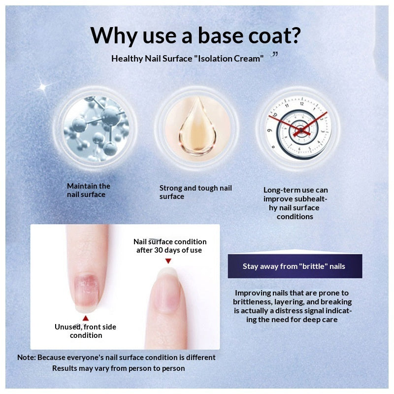 Long-lasting Bake-free Quick-drying Nail Polish