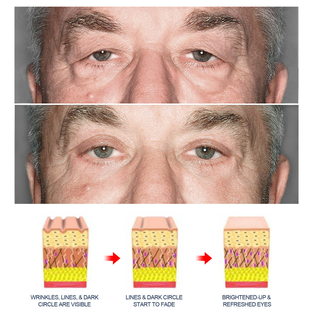 Men's Anti-aging Eye Cream