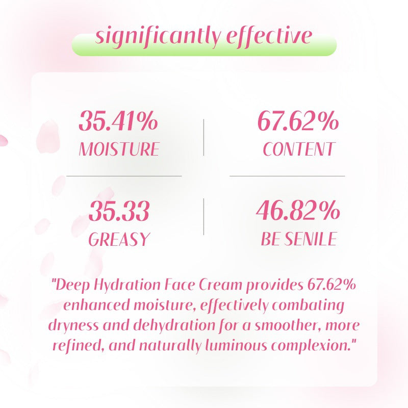 Rose Moisturizing Facial Cream Moisturizing Care